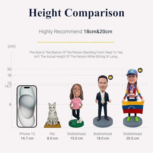 BobbleMy Custom Couple Bobbleheads - Personalized Photo Figurines for Weddings, Anniversaries, Birthdays & Unique Gifts - Image 6