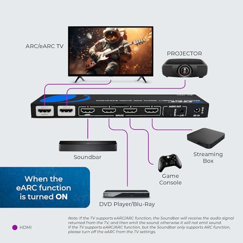 image for OREI 8K eARC HDMI Matrix Switch 4 X 2, Switcher with Audio Extractor U