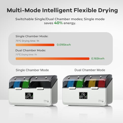 Image of Creality Space Pi X4L Filament Dryer, 4 Spools 3D Printer Filament Dehydrator with Dual Independent Heating Chambers, 75C High Temp & Smart Drying Box, Moisture-Proof Storage for PLA,PETG,TPU,ABS,etc