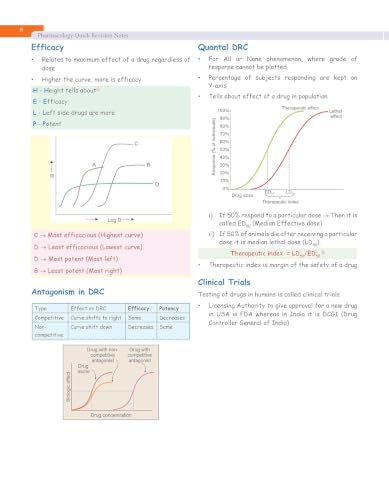 Image of Cerebellum 2.0 Pharmacology by Govind Rai Garg RAPID REVISION (Quick Revision)Full Coloured Notes Spiral Binding, AIIMS /NEET PG /FMGE Exam Preparation 2026-2027