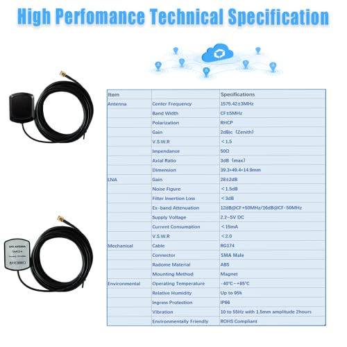 Antena activa GPS rectangular con alta ganancia y conector de precisión SMA 5
