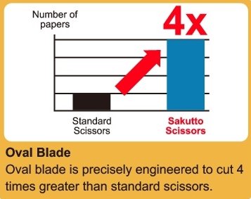 Nakabayashi Co., Ltd. SAKUtto Cut Standard,Scissors,Anti-Stick (Blue)
