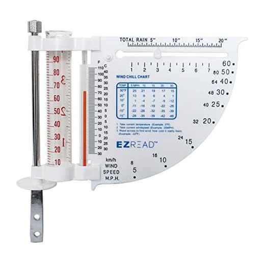 Headwind Consumer Products 840-0052 5 in 1 Weather Meter Thermometer, White