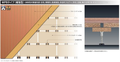 Amazon.co.jp: 【万協フロアー】WP160（mm）122～192スラブ固定式 