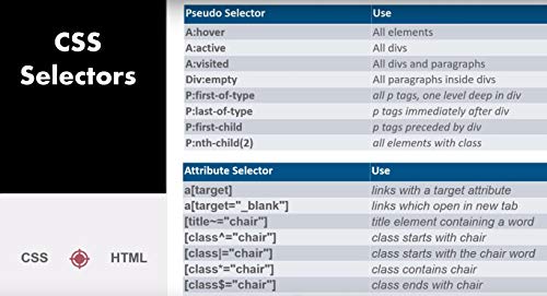Mastering CSS Training Tutorial Video DVD – Fast Learning Self-Paced Tutorial High Quality Training Videos with Examples – By Microsoft Certified... - Image 5