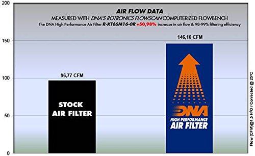 DNA - Filtro de aire de alto rendimiento compatible con Gas Gas ES 700 (22-24) PN: R-KT6SM16-0R