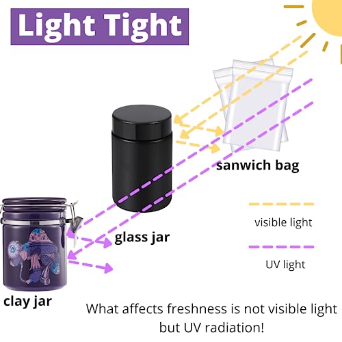 Smell Proof Container (500Ml - 1 Oz), Mushroom Stash Jar Airtight Container - Separate Space For Humidity Pack, Smell Proof Jar Stash Container Cute Storage Box Case, Clay Odor Proof Container, Purple #TOP3