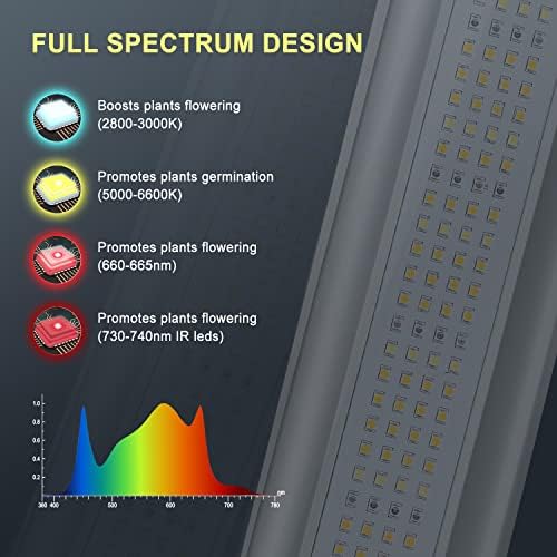 Phlizon FD4500 Plant Led Grow Light for Indoor Plants Daisy Chain Dimmable Grow Light with Samsung LM281B & Brand Driver Grow for 150x150cm Coverage Full Spectrum Growing Lamps 2.9 µmol/J LEDs