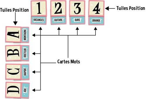 Blue Orange - Mot Malin - Jeu de Société Coopératif - Jeu Primé - Jeu de Carte Créatif et Original - De 2 à 6 Joueurs - A Partir de 7 Ans
