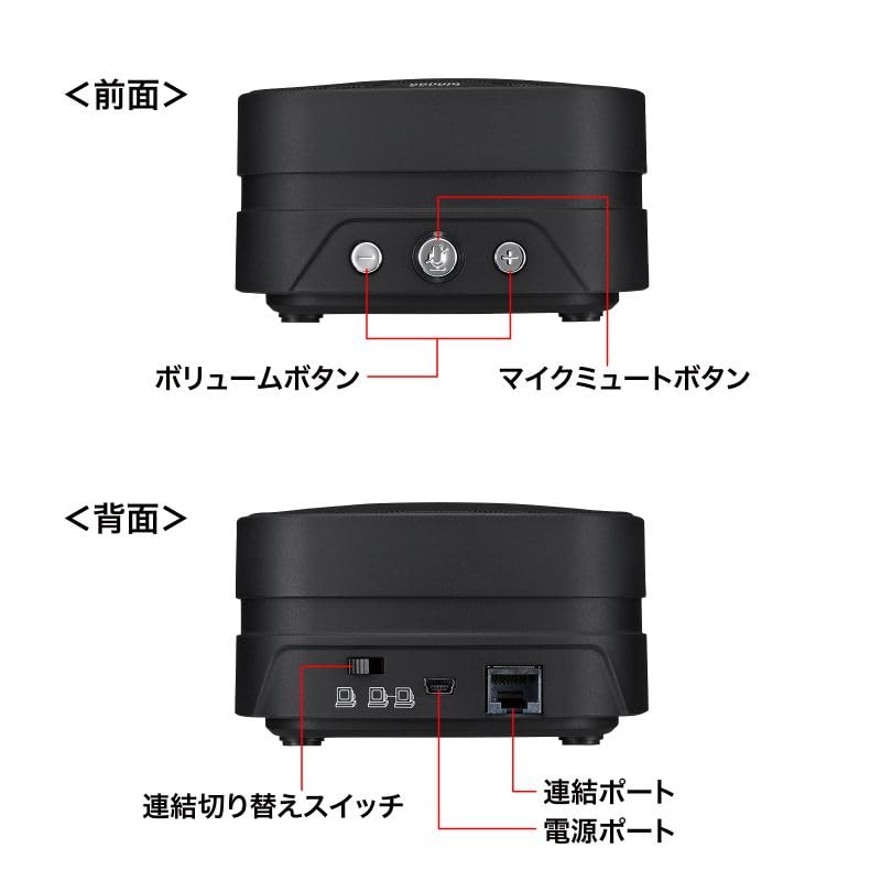 Amazon.co.jp: サンワサプライ アウトレット スピーカーフォン WEB会議 