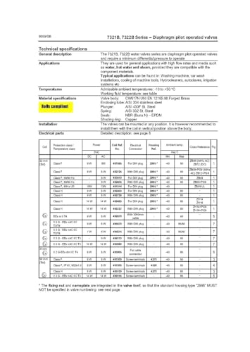 Électrovanne 7321BCN00 sans fuite avec bobine de rechange 4818653D