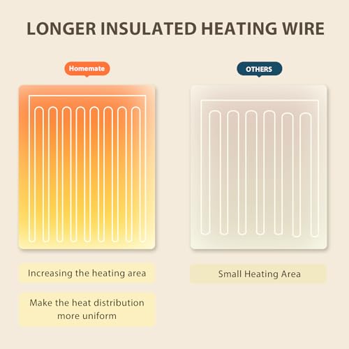 Image of Homemate Electric Heated Blanket Full Size - 72 inchx84 inch Heating Bed Blankets Throw with 8 Hours Auto Off 10 Heating Levels Fast Heating Over-Heated Protection Soft Warm Flannel Bed ETL Certified Pink