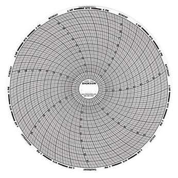 Dickson 8 (in) Circular Chart Recorder Paper, 0 to 300, No Units, 7 Days, 60/Box-picture-26