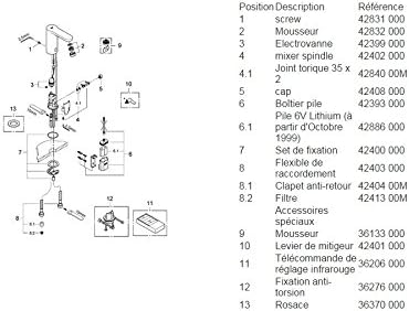 GROHE 36330001 Faucet Exploded View en Onderdelelys