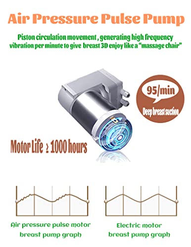 Wearable Breast Pump, S17 Double Hands Free Breast Pump, Lcd Display, Low Noise & Painless, 3 Modes & 9 Levels Electric Breast Pump, Memory Function Rechargeable Anti-Backflow 19Mm/22Mm Flange #TOP4