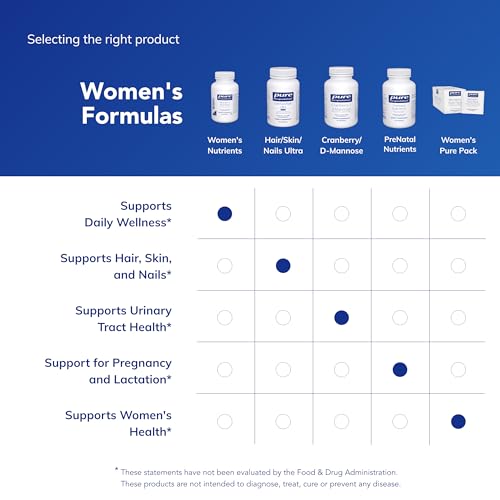 Image of Pure Encapsulations Women's Nutrients 40+ - Multivitamin for Women Over 40 to Support Urinary Tract Health, Breast Cell Health & Eye Integrity* Vitamin C & E - Gluten-Free & Non-GMO - 90 Capsules