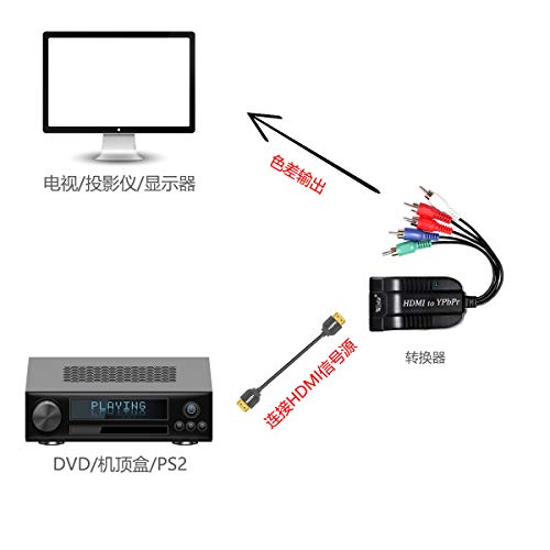 HDMI to Female YPBPR RGB 1080P Component Video R L Audio Converter for HD TV - Thumbnail 7