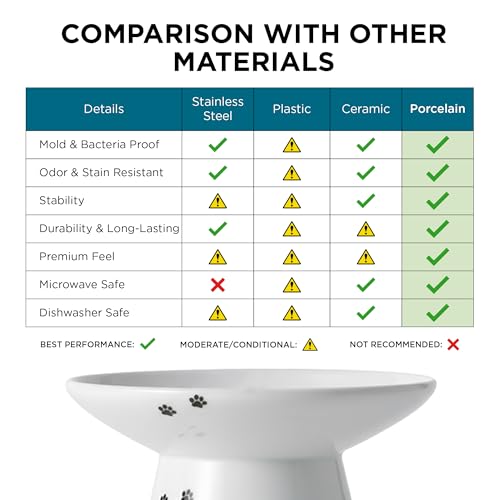 Necoichi Ciotola Rialzata Extra Larga Per Gatti, Bianca, Xl, 0,6 Kg - 8