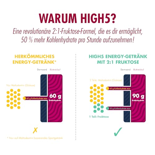 HIGH5 Sport Energy Drink - Isotonisches Getränkepulver mit Electrolytes - Kohlenhydrate Pulver und Elektrolyt Pulver für Endurance und Hydration - Natürliche Aromen, Vegan (Beere, 1kg - 21 Portionen)