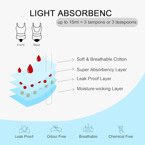 Swimwear Period for Teens - Women's One Piece Leakproof Bathing Suits for Girls with 15ml Absorbent Pad3
