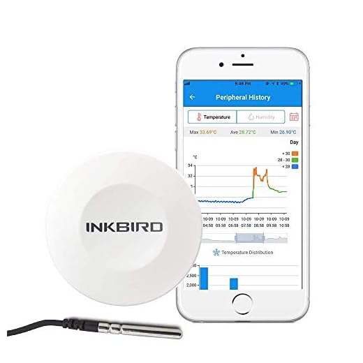 Inkbird IBS-TH1 Enregistreur Temperature et Humidité, Hygrometre Interieur Digital Thermometre sans Fil avec Sonde Température Externe,pour Cave Cigare,Cave à Vin Fermentation,Terrarium,Serre,Chambre
