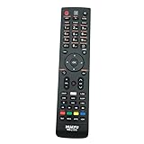 Controles remotos, electrónica de consumo