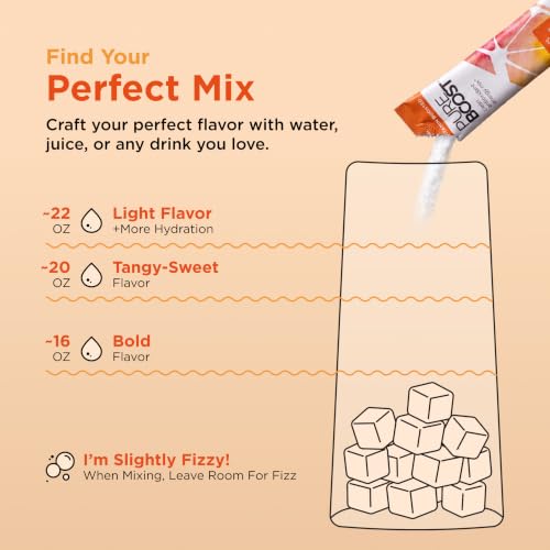 Image of Pureboost Sugar-Free Clean Energy Booster, Citrus Sunrise 10 Count, Refreshing Energy Drink Mix with B12 Vitamins, Electrolytes, Antioxidants, No Sucralose
