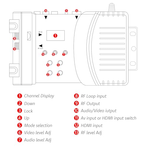 HDMI to RF Modulator, VHF UHF AV to RF Coaxial Converter, CVBS RCA HDMI to RF Modulator, for TV PAL NTSC Format, for Home TV Switch Audio Video, F Female Connectors