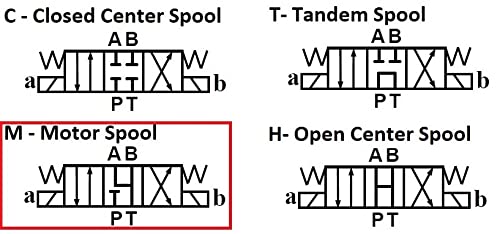 Hydraulic Directional Control Valve D05 (NG10) 31 GPM 4560 psi AC or DC (M-Motor-Center A&B Blocked and Pressure to Tank, 110VAC)
