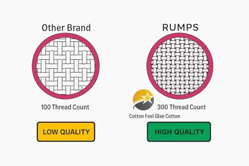 Image of RUMPS 380 TC Premium Heavy Cotton 7D Print Fast Colour Feel Elastic Fitted Floral Bedsheet King Size with 2 Pillow Covers || (Brown new, Fitted - 72 inchx78 inch King)