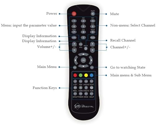 Image of BLACKSHEEP Remote for Siti Digital Cable Set top Box Unbreakable Remote Replacement for Original Siti Remote, Control- Black