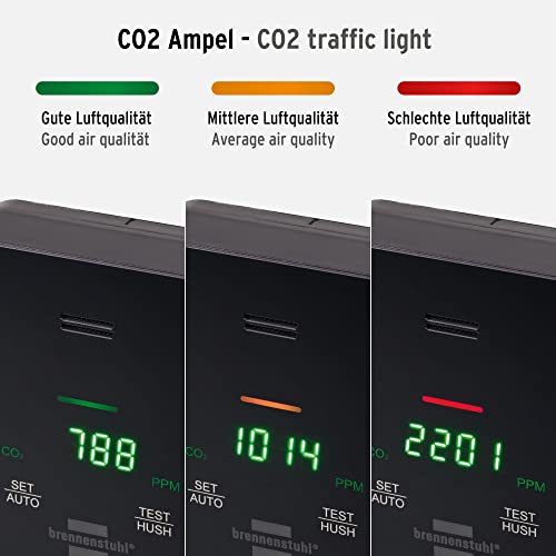 Brennenstuhl CO2 Messgerät C2M L 4050 zur Überwachung der Luftqualität (mit CO2-Ampelanzeige, Alarmsignal, Batteriebetrieb bis zu 12h, inkl. Netzteil)