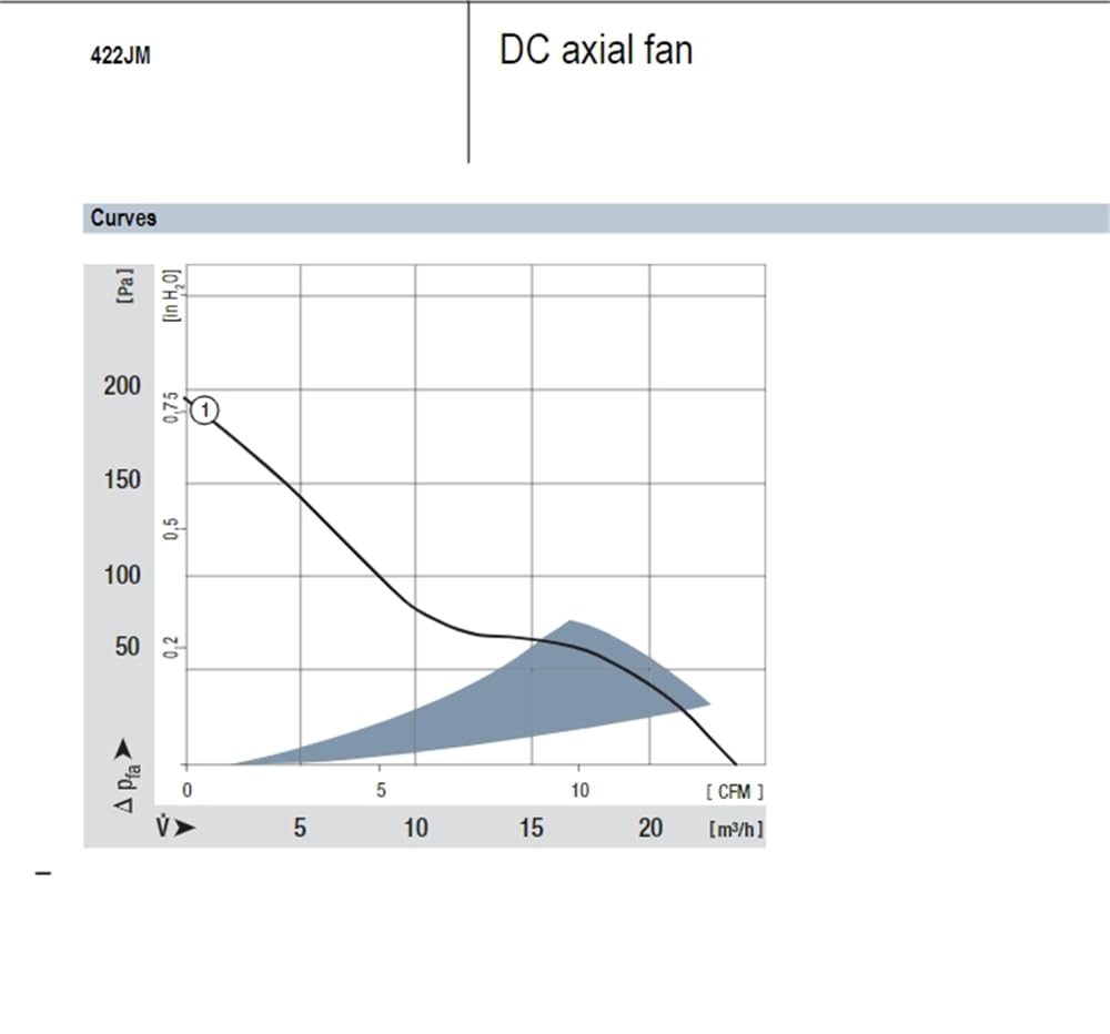 422JM Axial Fan 12VDC 0.2A 2.4W Cooling Fan