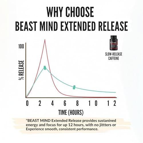 Beast Mind Extended Release Energy Pills
