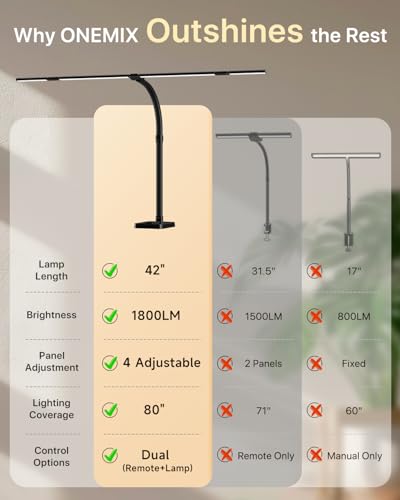 Image of ONEMIX 42 inch LED Desk Lamp for Home Office, Eye-Caring Desk Light with Adjustable 4-Segment Bar, 1800LM Bright, Remote, Architect Table Lamp with Base for Dual Monitors, Reading, Study, Workbench(Black)