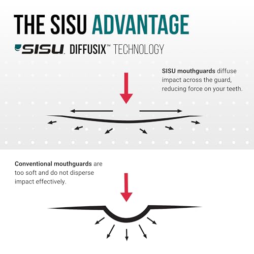 Image of SISU Aero Medium Mouthguard, Lucky Lavender - 30% Stronger Protection for Lacrosse, Football, Hockey, Roller Derby, Team Sports - Remoldable Up to 20 Times - Ultra Slim - Works for Braces - Non Toxic