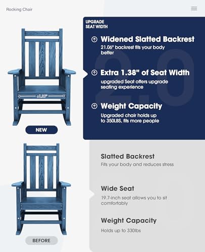 Image of KINGYES Oversized Outdoor Rocking Chair Set of 2, HDPE Patio Rockers, Blue