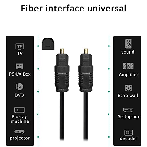 Image of LipiWorld Digital Fiber Optical Optic Audio SPDIF MD DVD TosLink Cable Lead Cord for Home Theater, Sound Bar, TV, PS4, Xbox, Playstation & More Optical Cable (1.5 Meter)(Black)