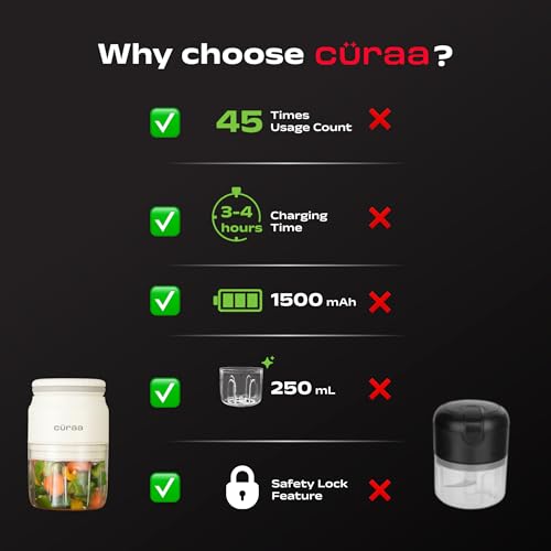 Image of CURAA ChopLab Neo USB Vegetable Chopper for Kitchen Use | By Chef Sanjyot Keer | Mini Chopper for Kitchen with Stainless Steel Blades - 250ml (Beige)