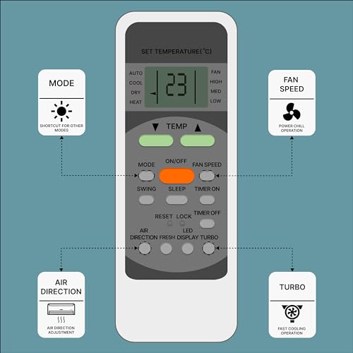 Image of ZIEVA Compatible with Electrolx AC Remote for 1 1.5 2 ton Split /Window Air Conditioner - Please Match The Original Remote (AC 12)