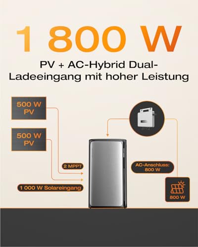 ECOFLOW STREAM Max Speicher für Balkonkraftwerk 0% VAT 3 ECOFLOW STREAM Max Speicher für Balkonkraftwerk 0% VAT – Bild 4