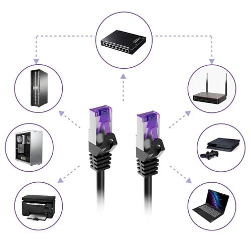 FGB 10 Gbps Patchkabel 0,15m x10, RJ45 Netzwerkkabel CAT 7- Schwarz – Ansicht 6