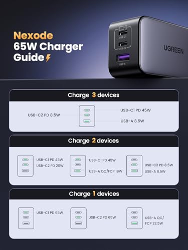 UGREEN Nexode 65W GaN Charger (3-Port) — view 8