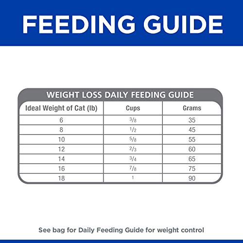 hill's prescription diet metabolic weight management chicken flavor dry cat food