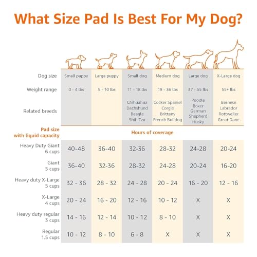 Image of Pet Pee Pads for Potty Training| Standard | Medium Size 56 x 56cms | 50 Pieces |Leak-Proof Quick Dry Design, 5-Layer, for Small Dogs and Puppies (Standard, Medium Size, 50 Pads)