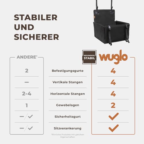 Wuglo Extra Stabiler Hunde Autositz mit Sicherheitsgurt – Wasserdichter und Robuster Autositz Hund für den Rücksitz mit 4 Befestigungsgurten, geeignet für kleine Hunde bis 12 kg