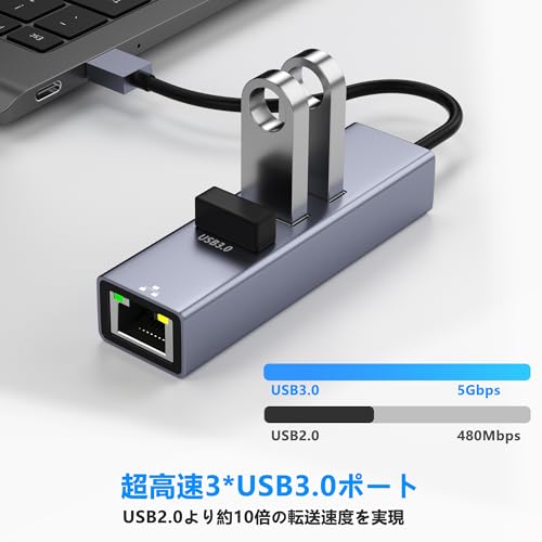 Aibilangose USB-A LAN HUB-02 4-IN-1 有線LANアダプター の商品画像 3