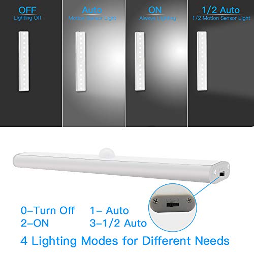 Luce per Armadio LED, 12 LEDs BOENFU Luce Notte