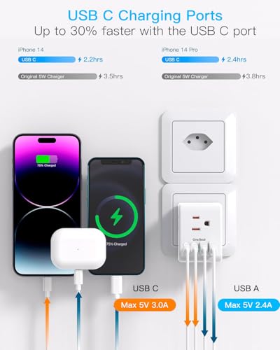 Image of 2 Pack Switzerland Travel Plug Adapter, Type J Power Adaptor with 3 Outlets 4 USB Charging Ports(2 USB C), Swiss Outlet Adapter Travel Plug for US to Switzerland, Liechtenstein, Rwanda