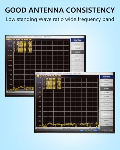 Image of TS9 Antenna, 9dBi High-Gain Dual Magnetic Antenna for Enhanced 4G LTE and 5G Connectivity - Boost Signal Strength and Network Coverage for Netgear AT&T Nighthawk Verizon MiFi Hotspots Netgear Router